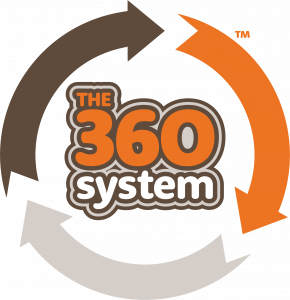360System 360System