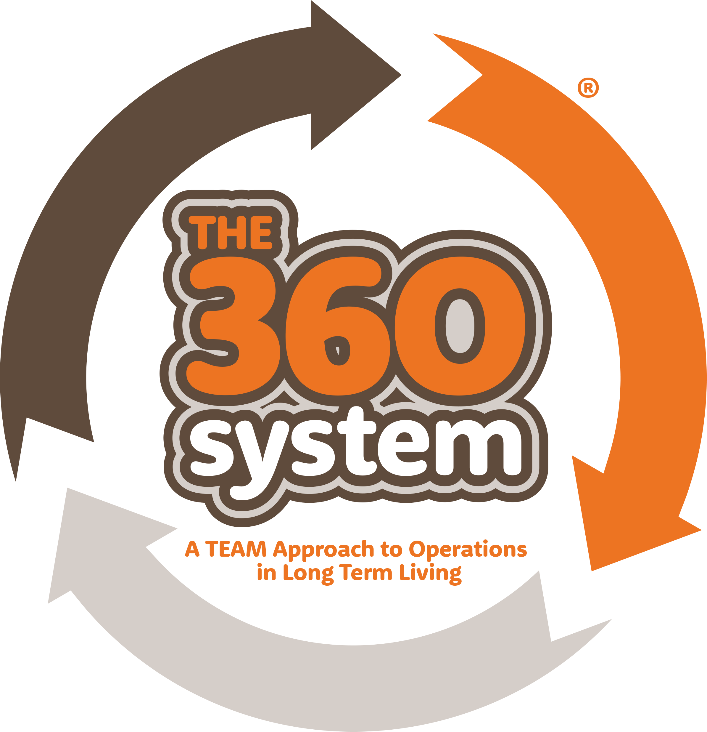 360 System®with Tagline